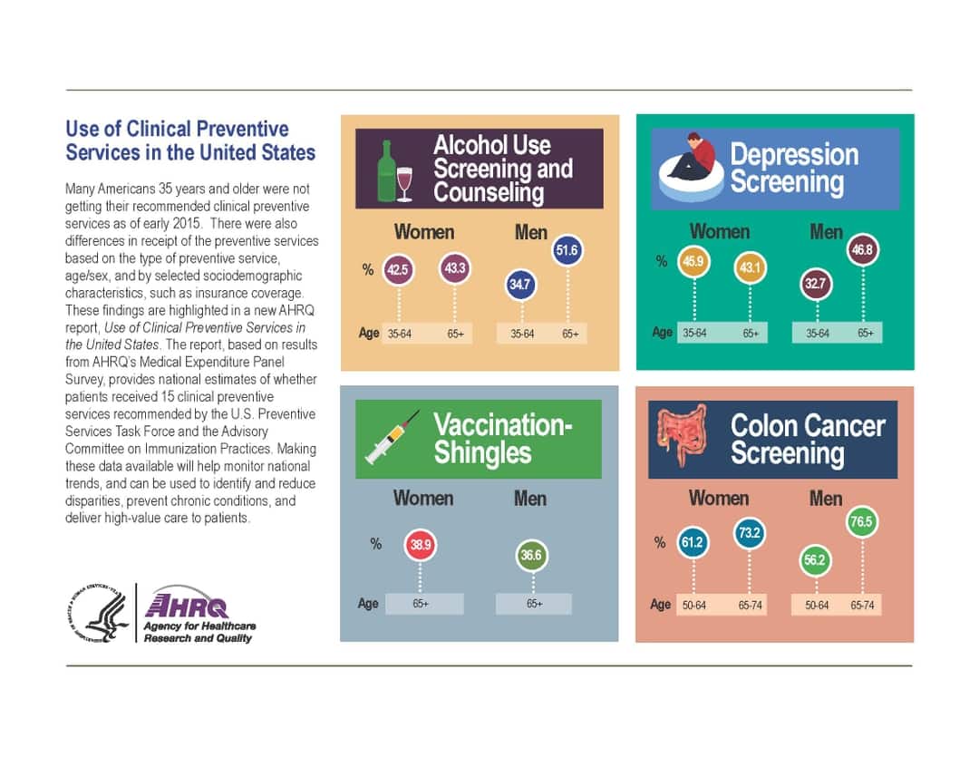 US Clinical Preventive Services P 1080