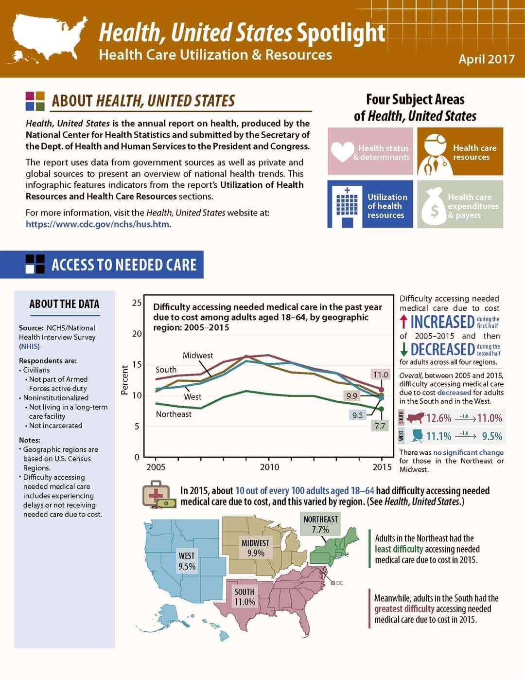 Utilization CDC HUS Spotlight April2017 Page 1 p 1080